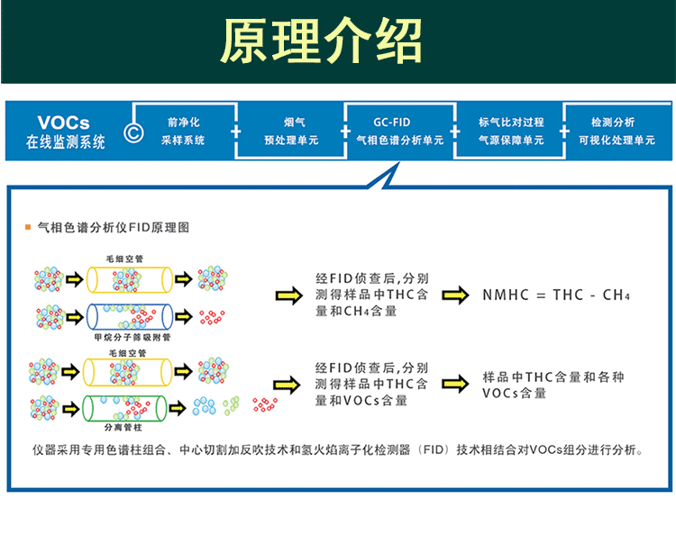 vocs收集处理设备