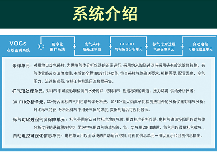 vocs收集处理设备