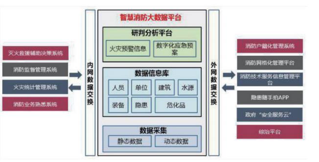 智慧消防厂家