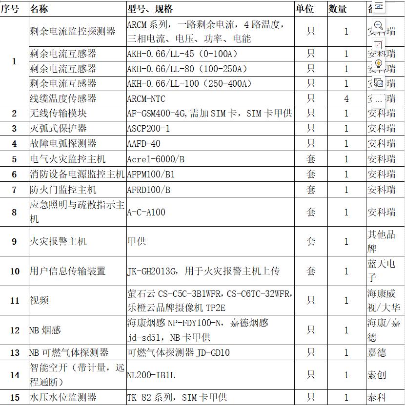 智慧消防用电