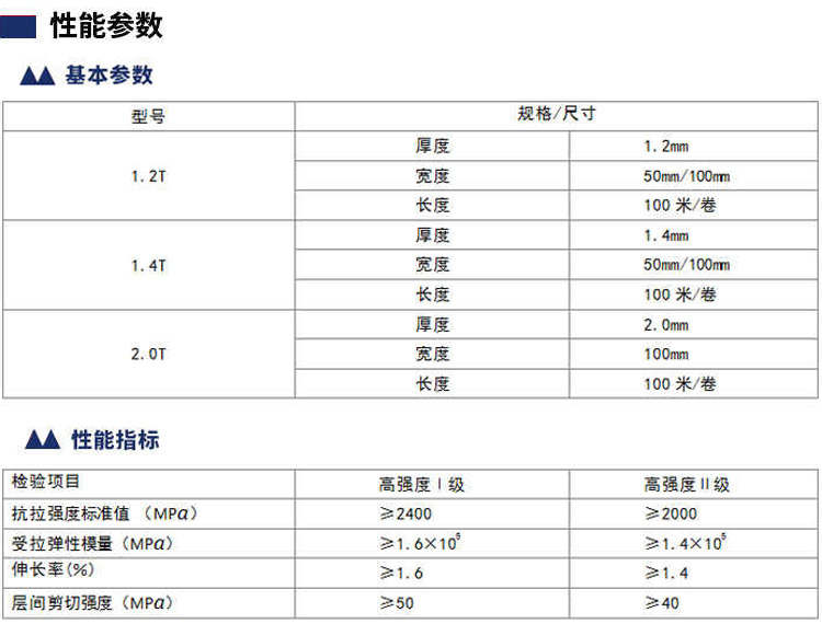 建筑加固板 预应力碳板生产加工