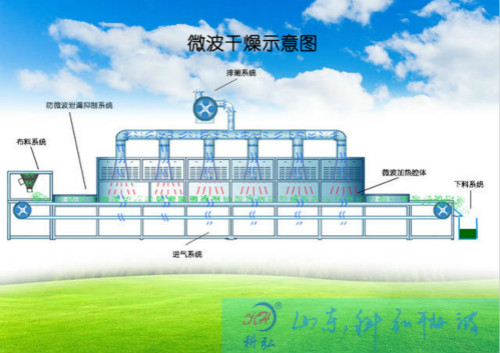 工业微波加热设备公司-玉溪工业微波加热设备-科弘微波实力厂家