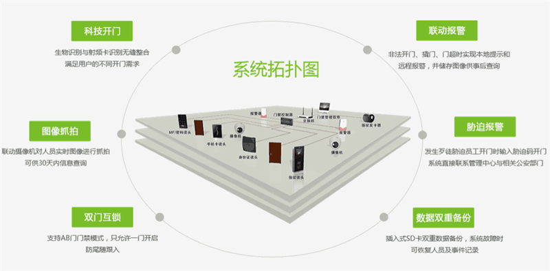 建筑智能化工程-建筑智能化-武汉诚乐科技公司