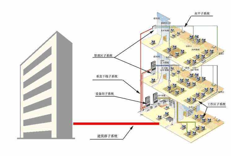 建筑智能化哪家好-潛江建筑智能化-武漢誠樂科技有限公司