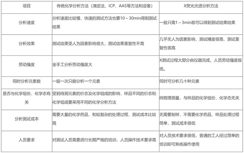 RoHS2.0检测仪器