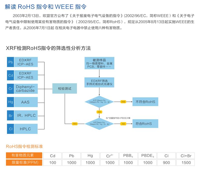 ROHS重金属检测仪