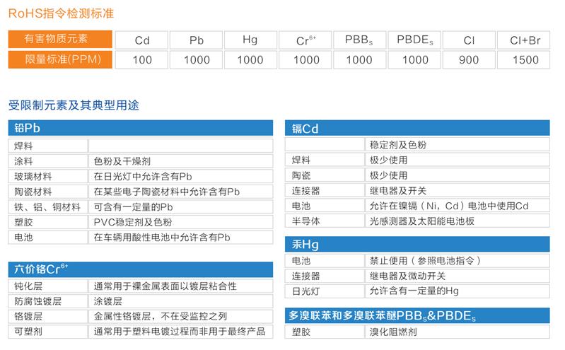 信阳ROHS分析仪