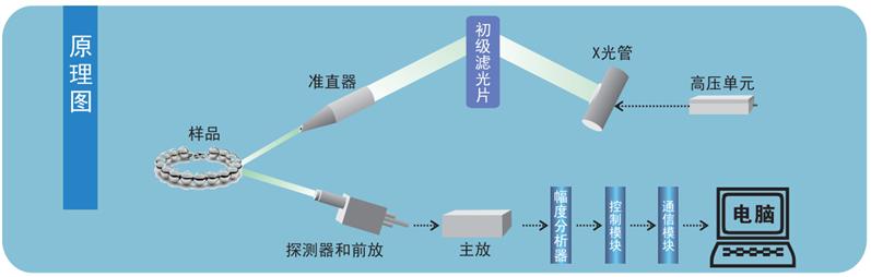 ROHS仪器