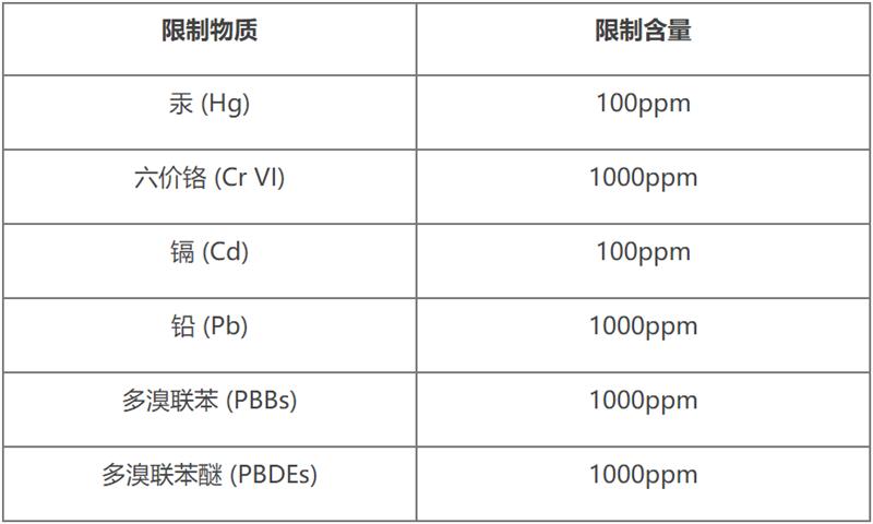 rohs六项测试仪