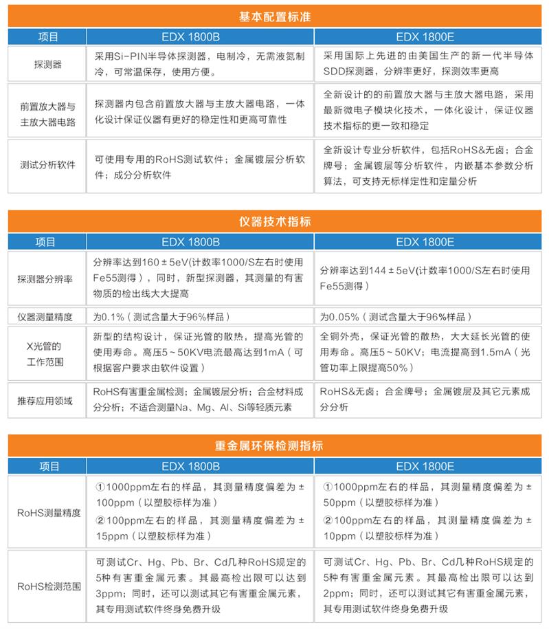 RoHS2.0检测仪器