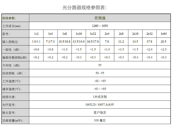 武汉分光器,光分路器