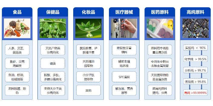 天津矿泉水重金属 诚信互利 无锡靶向硅胶