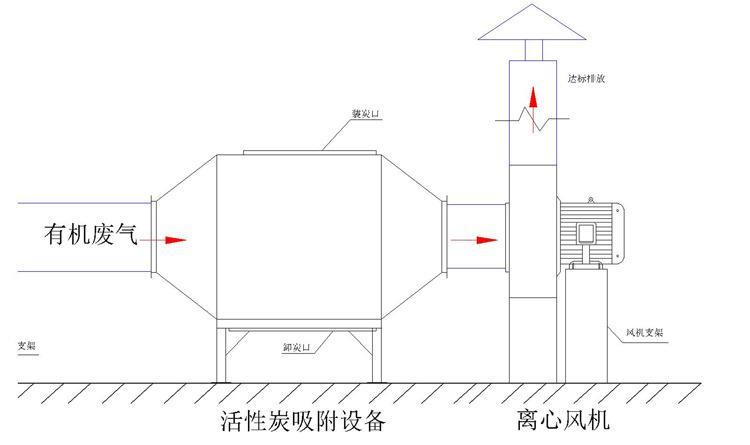 废烟气处理环保设备