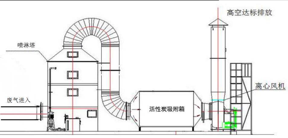 惠阳uv光解活性炭废气处理生产厂家