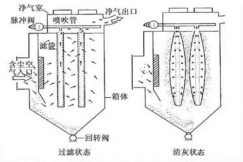 长安uv光解活性炭废气处理