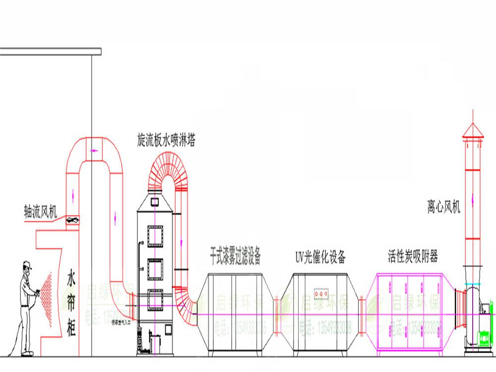 废气处理工程 设备厂家 长安uv光解活性炭废气处理