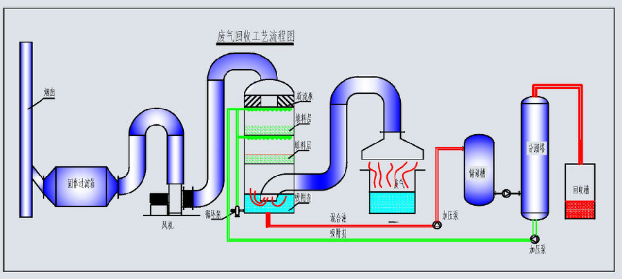 南山uv光解活性炭废气处理