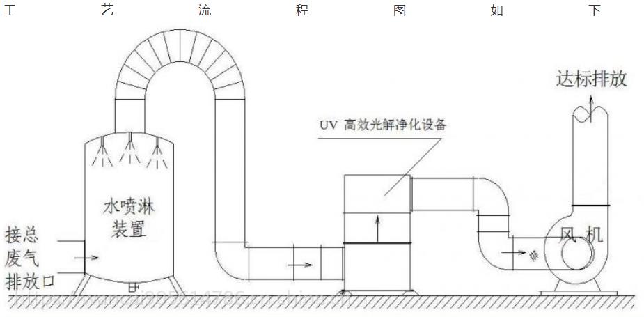 浙江废气处理设备环保公司