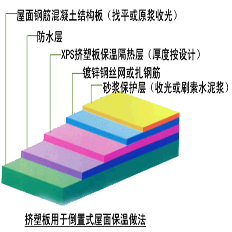 浙江挤塑板电话