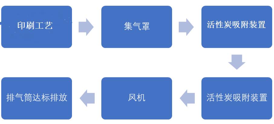 韶关工厂环保审批批复材料