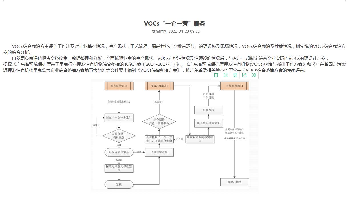 云浮印刷厂环保审批批复流程