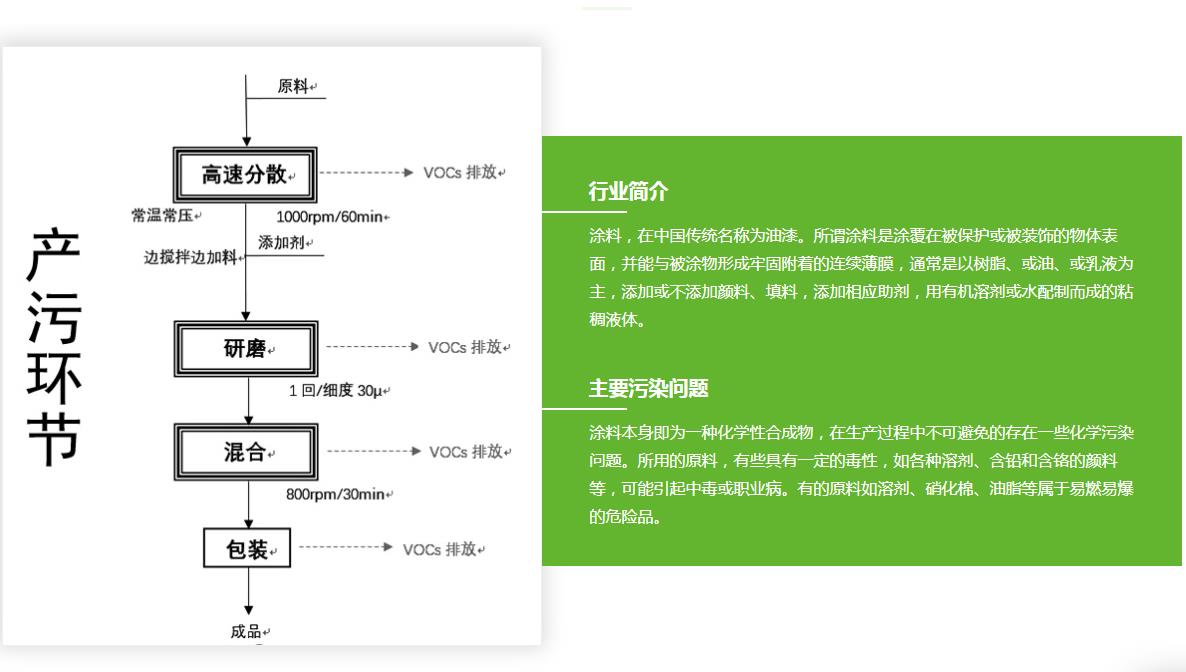 惠州印刷厂环保审批批复流程