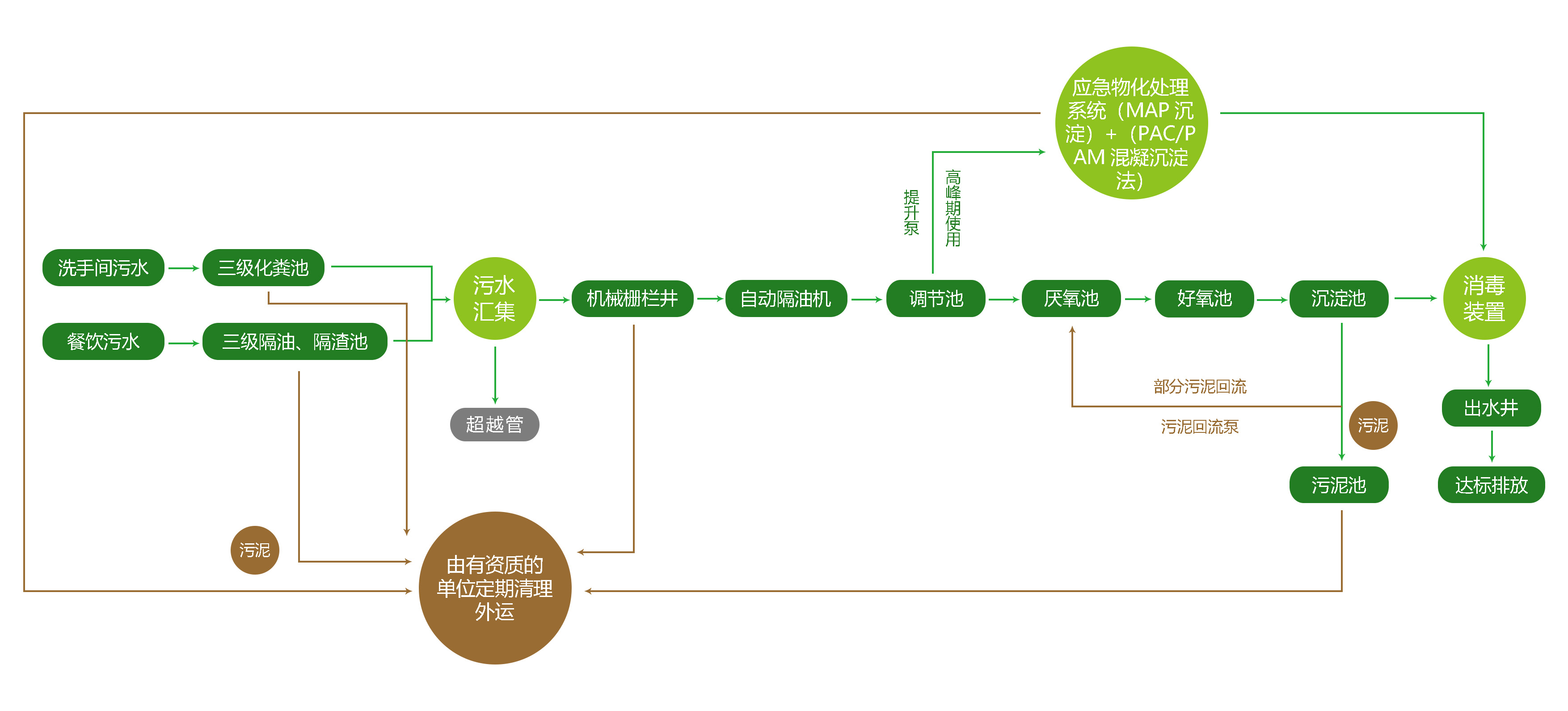 东莞环保审批批复材料