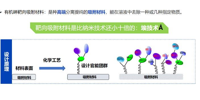 北京海參重金屬超標(biāo) 值得信賴 無錫靶向硅膠