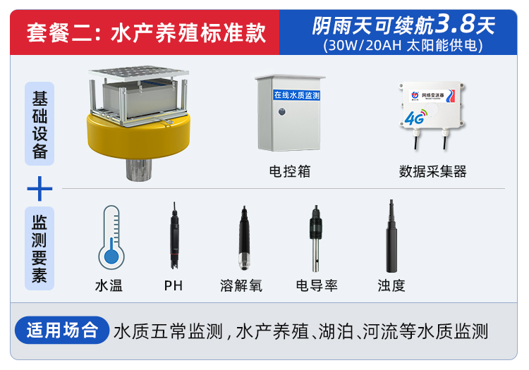 二次供水水质在线监测