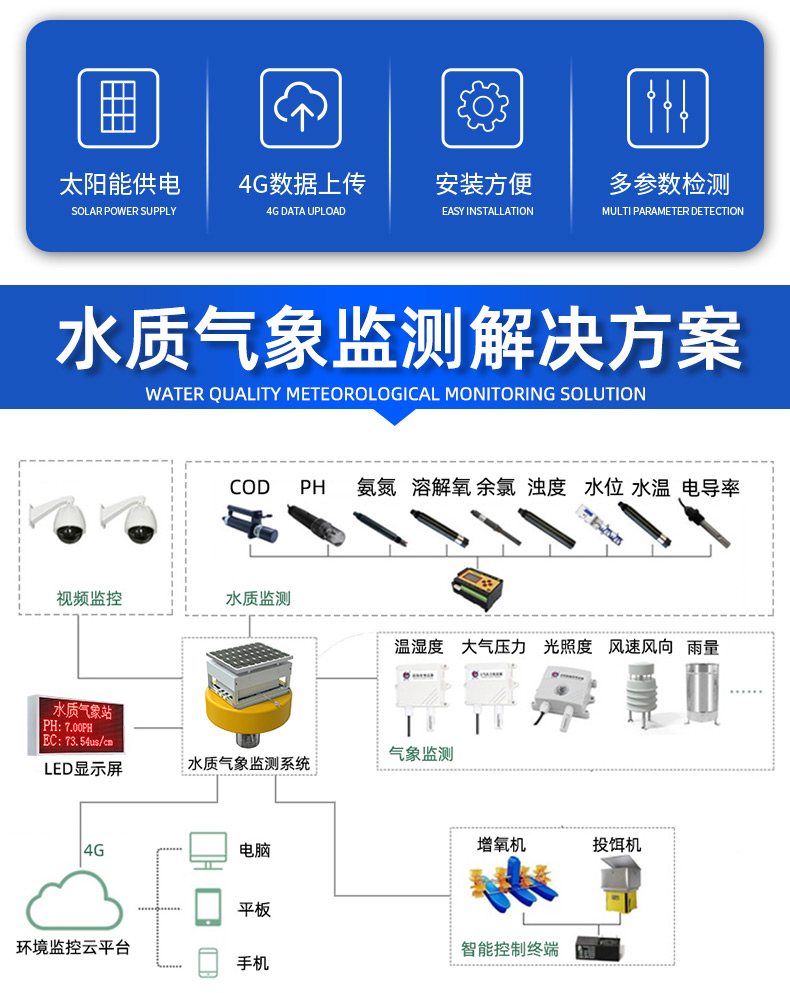 在线水质测定仪