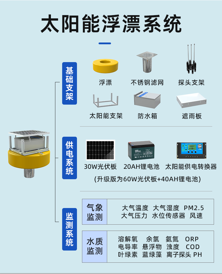 水质在线监测监测