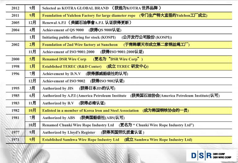 船舶用干熄焦钢丝绳