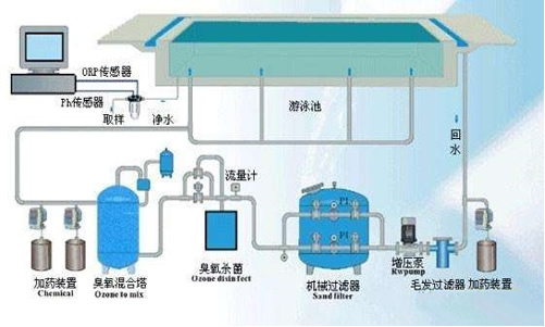 私人游泳池循环水设备