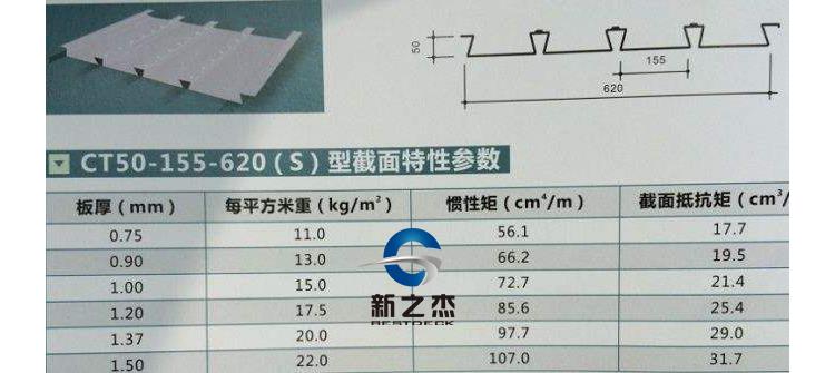 龙岩YX53-200-600缩口报价