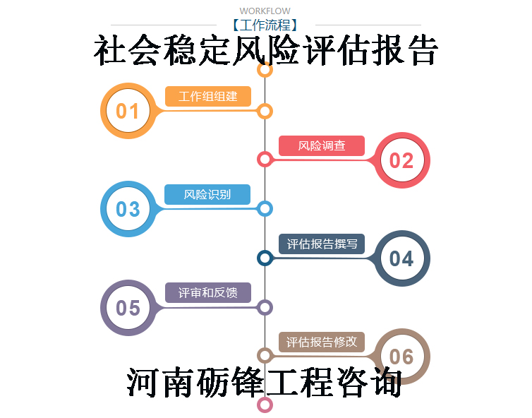 安徽合肥社会稳定风险评估报告