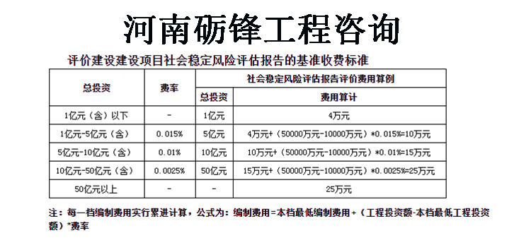 河南停车场社会稳定风险评估报告