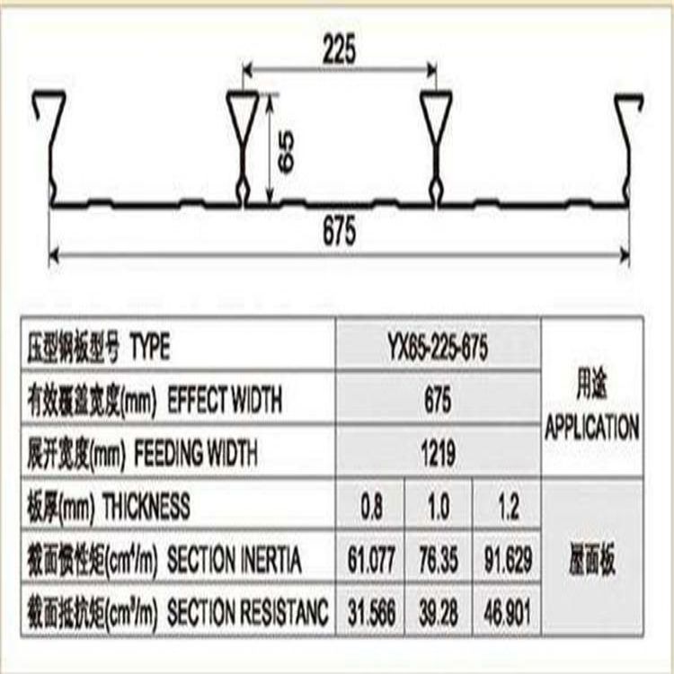 黔南YX66-166-500