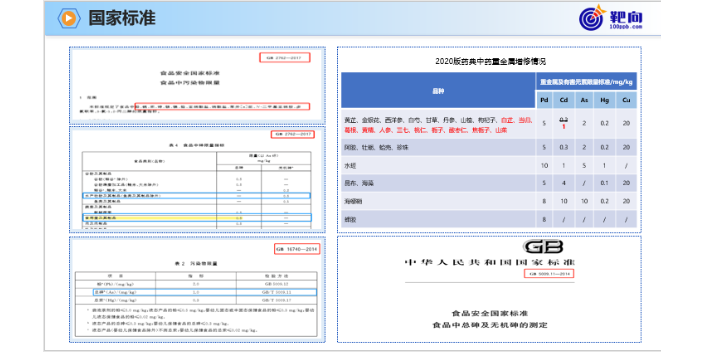 浙江查重金屬砷 信息推薦 無錫靶向硅膠