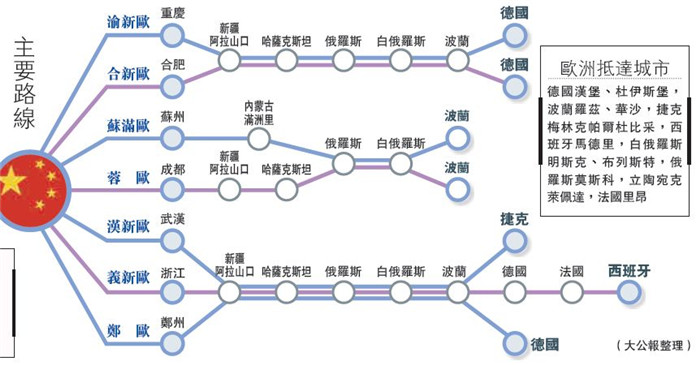 廣州大洋供應鏈-上海到馬德里Madrid中歐班列