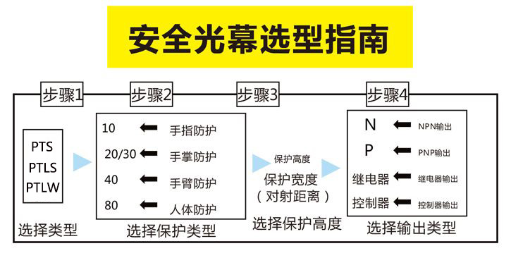 福州液压机安全光栅