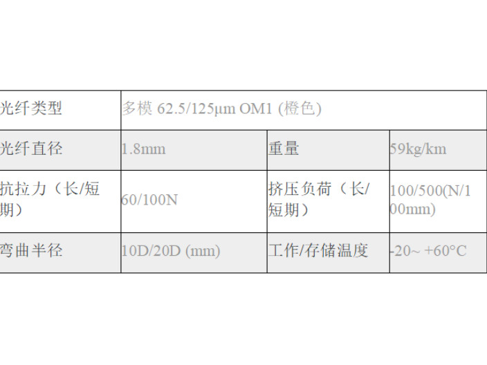 太原緊包光纜廠家供應 歡迎來電 東莞市昊凱光電科技供應