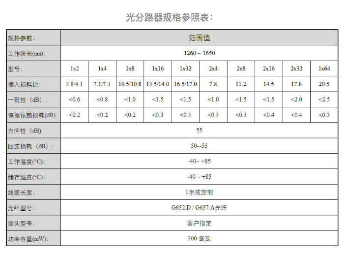 1分2光纤分路器批发供应,光分路器