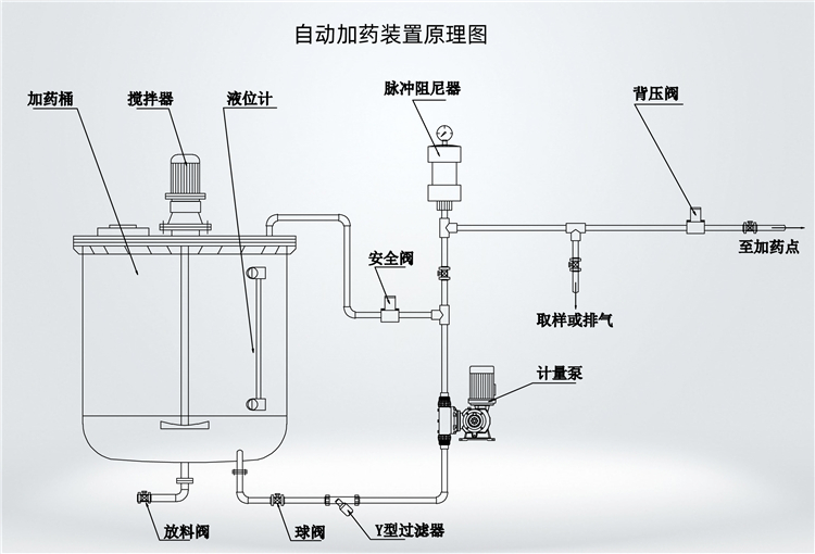 酸碱自动加药系统 PAM加药装置 江苏加药设备厂家供应