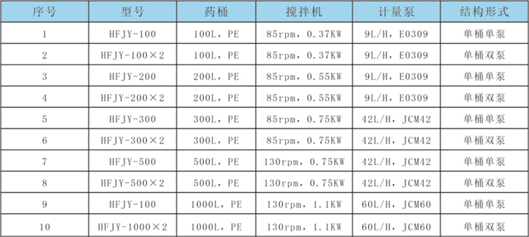 加药设备厂家供应