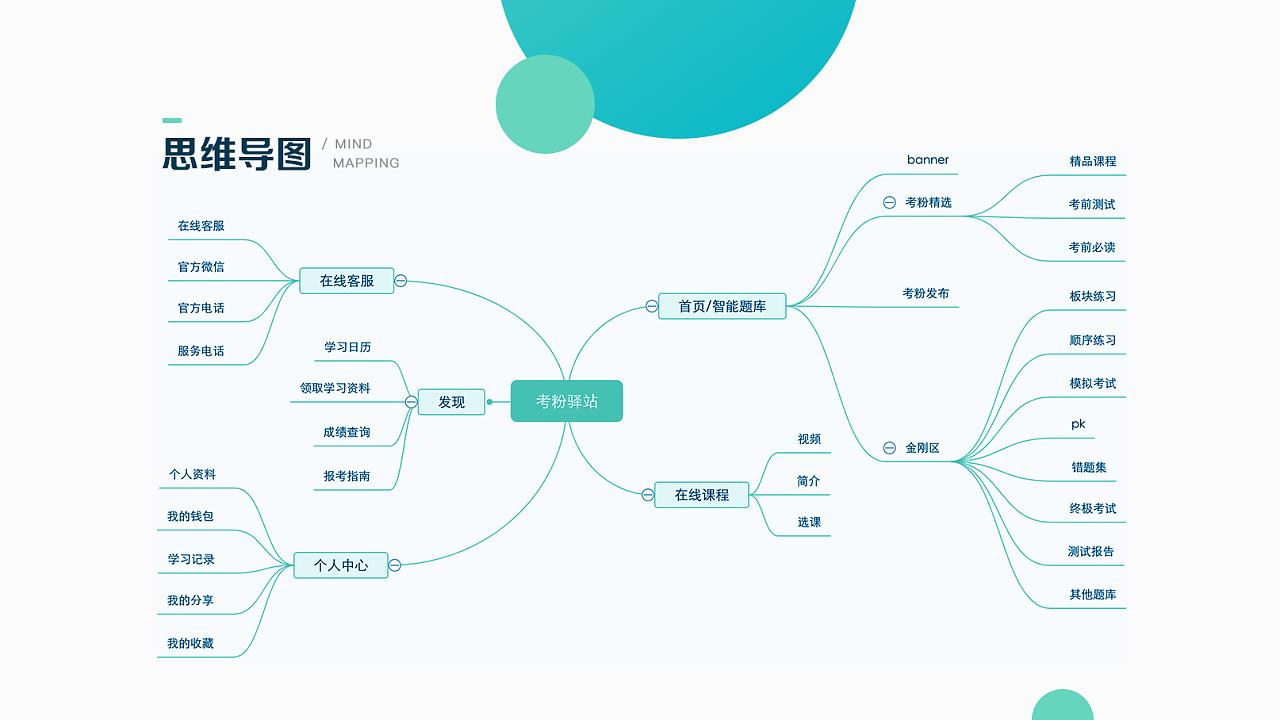 答题小程序样式