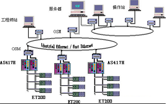 通信远程控制系统实施