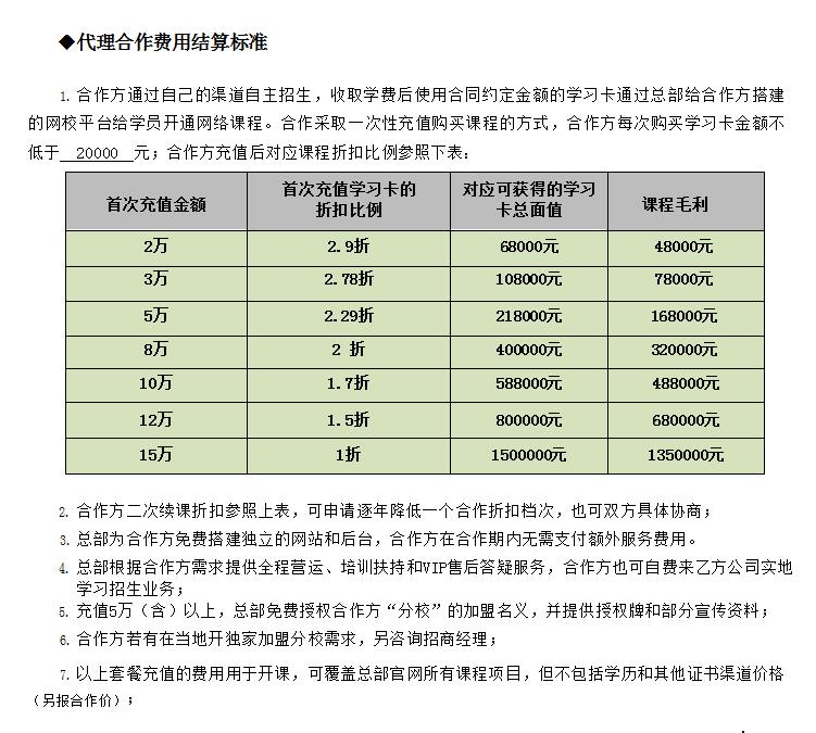 海西轻资创业项目