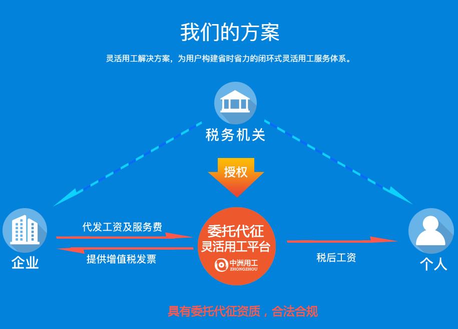 武汉灵活用工app软件