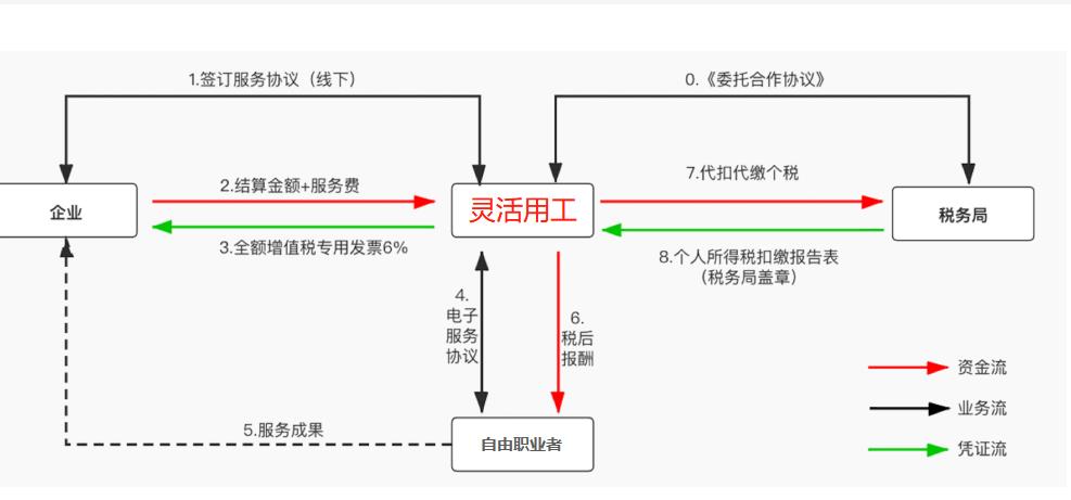 兰州人力资源源码