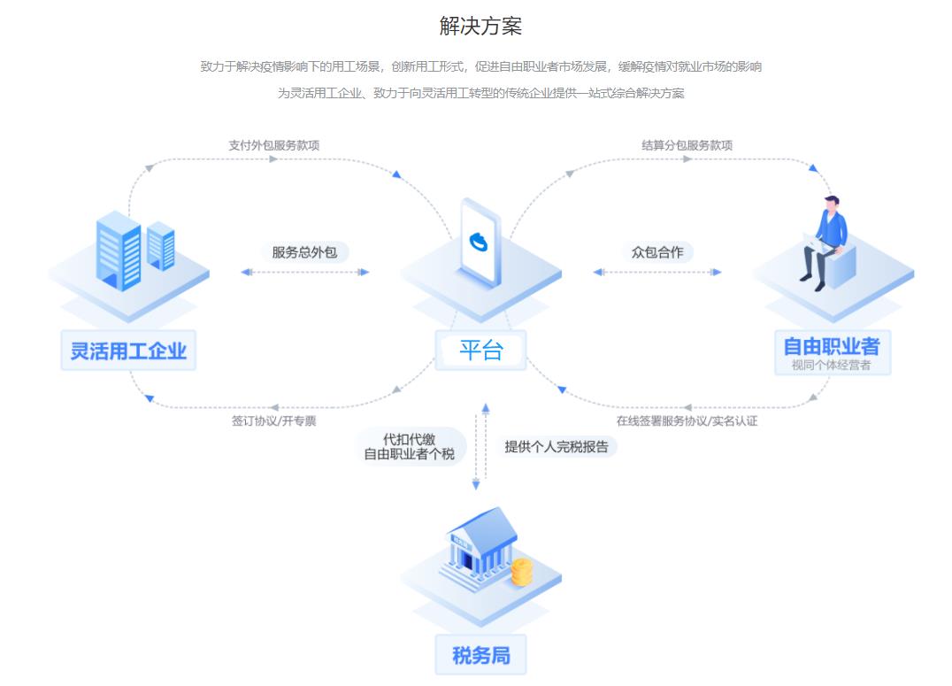 乌鲁木齐招聘平台